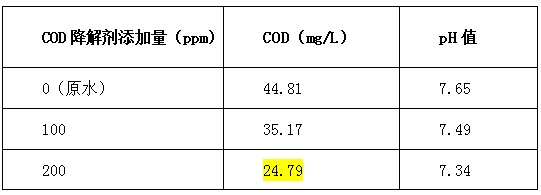 cod降解剂投加比例-金年会环保