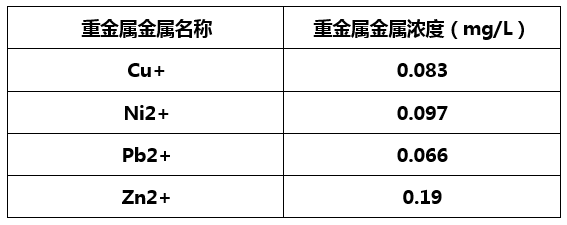 重金属捕捉剂实验效果-金年会