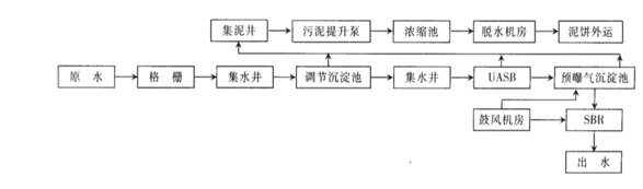 钢铁厂废水站处理工艺-金年会环保