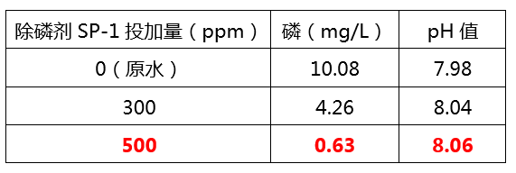 除磷剂添加量实验_金年会环保