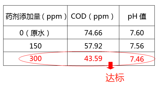 cod处理_金年会环保