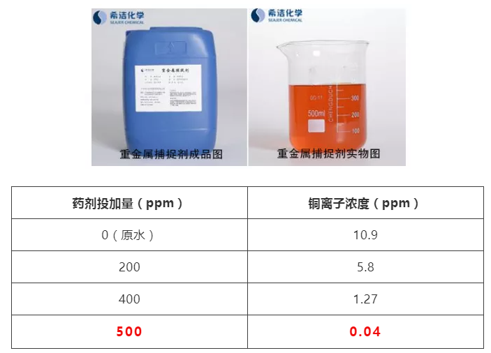 重金属离子捕捉剂投加位置_金年会环保