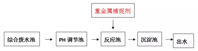 重金属离子捕捉剂投加位置_金年会环保