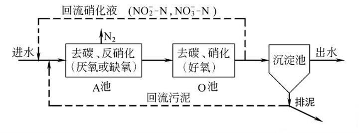 生物法脱氮_金年会环保