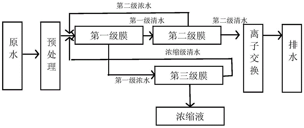 离子交换法脱氮_金年会环保