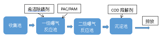 酸洗磷化废水处理_金年会环保