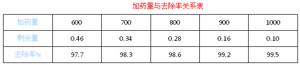 酸洗磷化废水处理_金年会环保