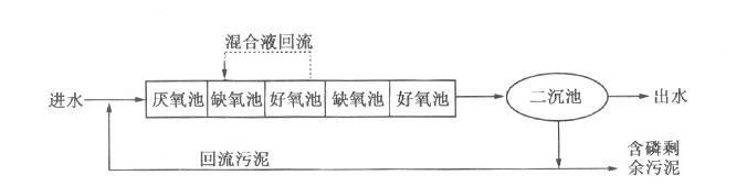 工业含磷、COD废水怎么处理_金年会环保