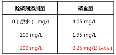 工业含磷、COD废水怎么处理_金年会环保