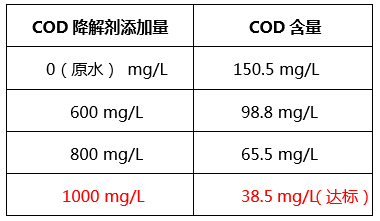 工业含磷、COD废水怎么处理_金年会环保