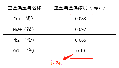 电镀厂污水处理_金年会环保