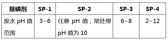 除磷剂pH适用范围_金年会环保