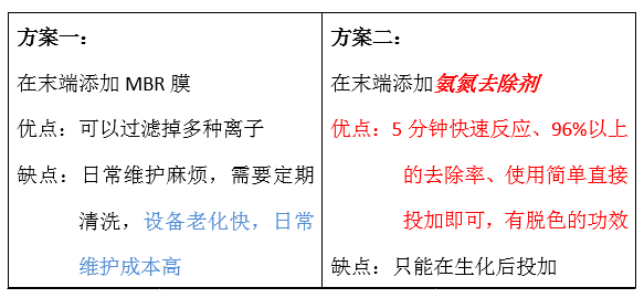 废水氨氮处理方法_金年会环保