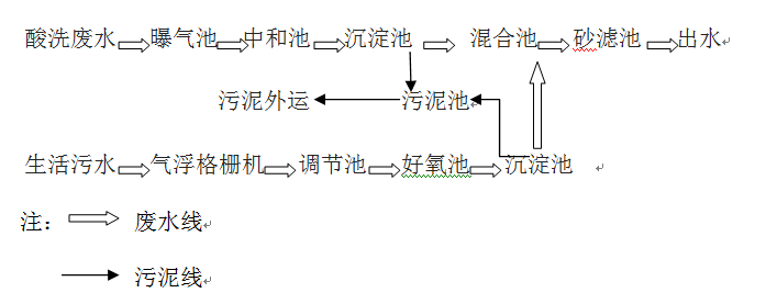 钢铁厂的工艺流程_金年会环保