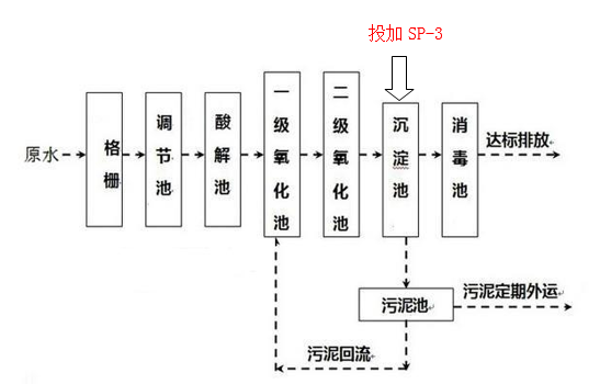 总磷超标的处理方法_金年会环保