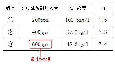 印染工业污水处理cod怎么降低_金年会环保