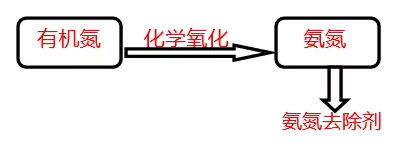 工业废水如何去除氨氮和总氮_金年会环保