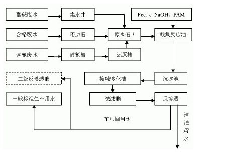 废水中重金属的处理_金年会环保