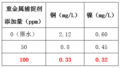 废水中重金属的处理_金年会环保