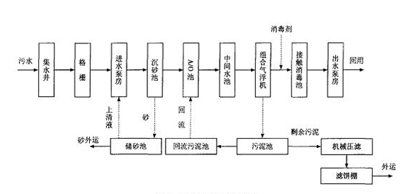 污水处理厂去除氨氮的方法_金年会环保