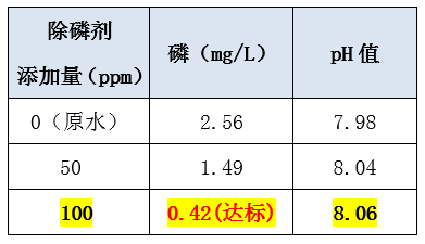 污水处理含磷怎么处理_金年会环保