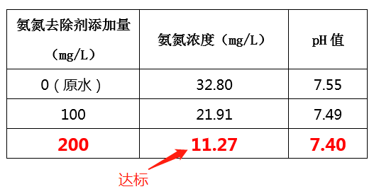 造纸废水氨氮处理方法_金年会环保