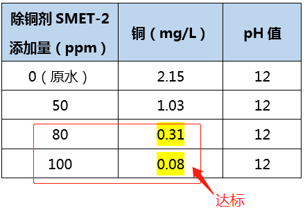 含铜废水处理_金年会环保