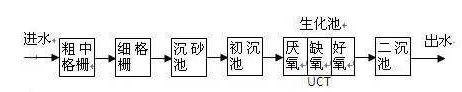 氨氮去除剂使用方法_金年会环保