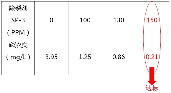 污水排放总磷超标怎么办_金年会环保