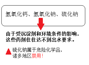 含重金属废水处理方法_金年会环保