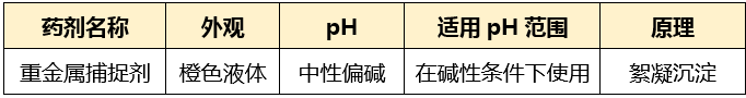 重金属捕捉剂_金年会环保